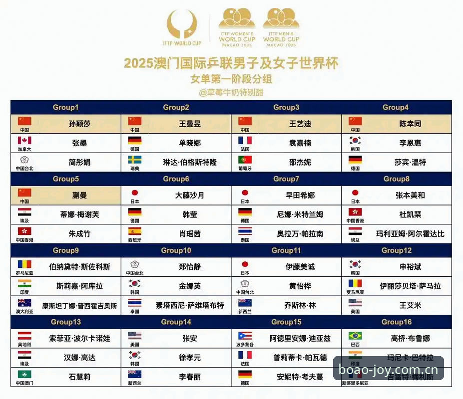 U17世界杯抽签结果出炉，博澳娱乐观赛实用指南